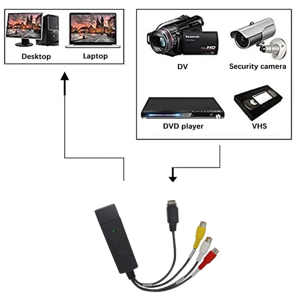 USB2.0 Audio Video Capture Car - Composite Rca Cable review and price