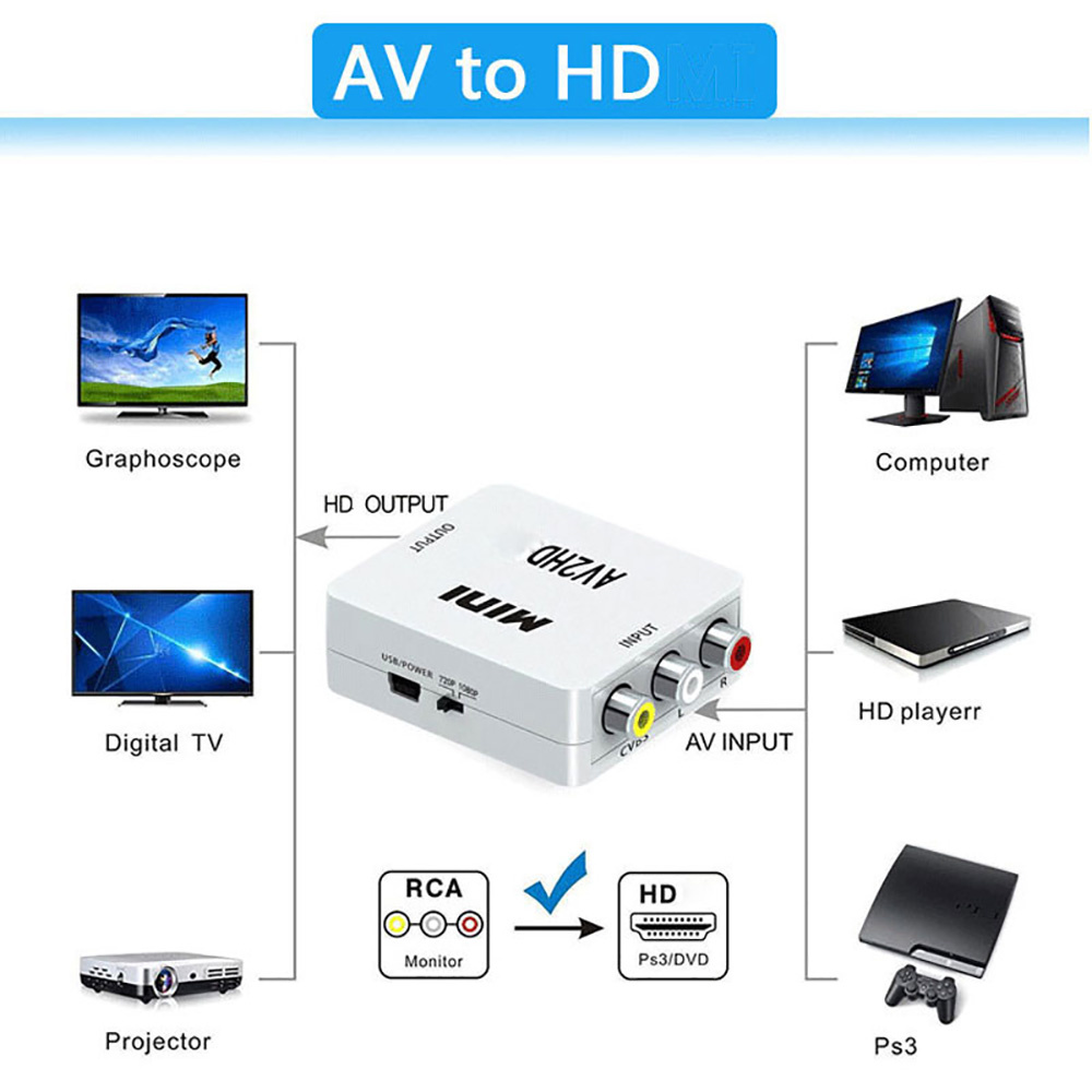 RCA AV to HDMI Converter 1080P - Composite Rca Cable review and price
