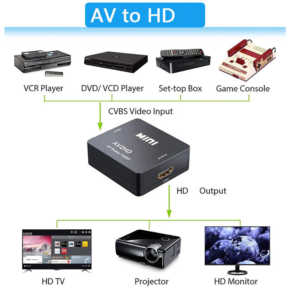 hdmi-Compatible To AV RCA Adap - Composite Rca Cable review and price