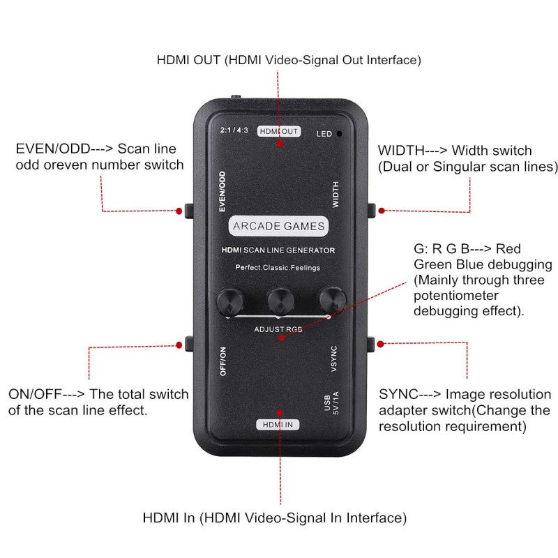 HDMI Scanline Generator Portab - Retro Gaming Gadgets review and price